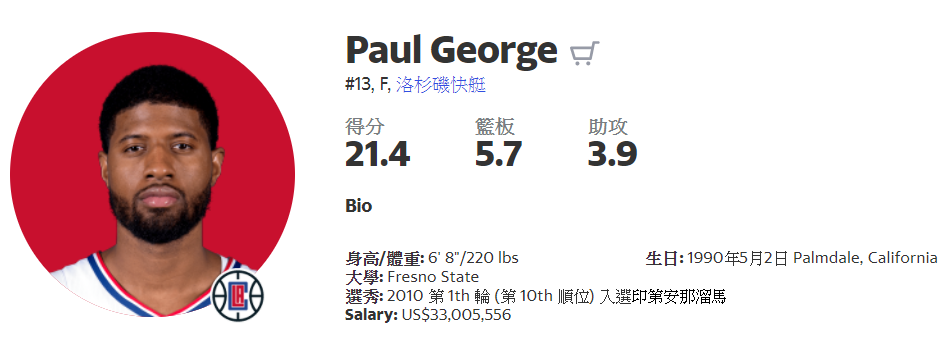 2010-11 Paul George 新人卡 卡面簽 RC BGS 9.5 / 10 Auto #396/449 火燙增值中！！🔥